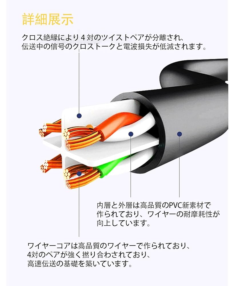 【新品・未使用】yeskamo POE 増設用カメラ LANケーブル【纏め売り】 新品・未使用】yeskamo POE 増設用カメラ LANケーブル【纏め売り