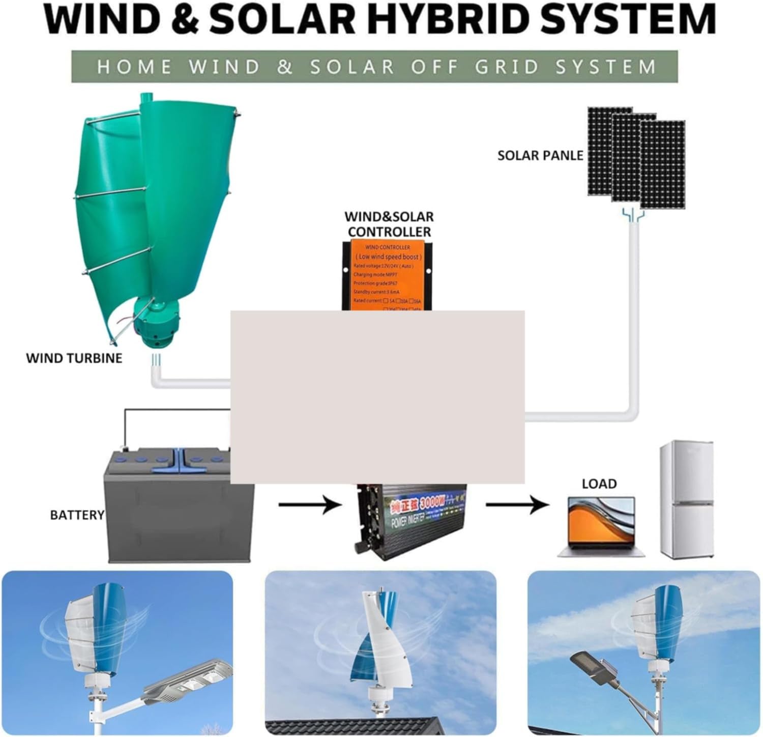 Kit Generatore Trifase con Turbina Eolica Verticale Da 12000 W A Levitazione Magnetica Helix, A-48 V per Alimentazione Domestica E Infrastrutture Stradali.