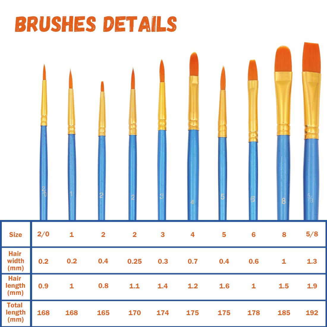 60 Pennelli Per Pittura (6 Set Da 10) – Nylon, Punte Tonde, Per Acquerello, Olio, Guazzo, Principianti - 4