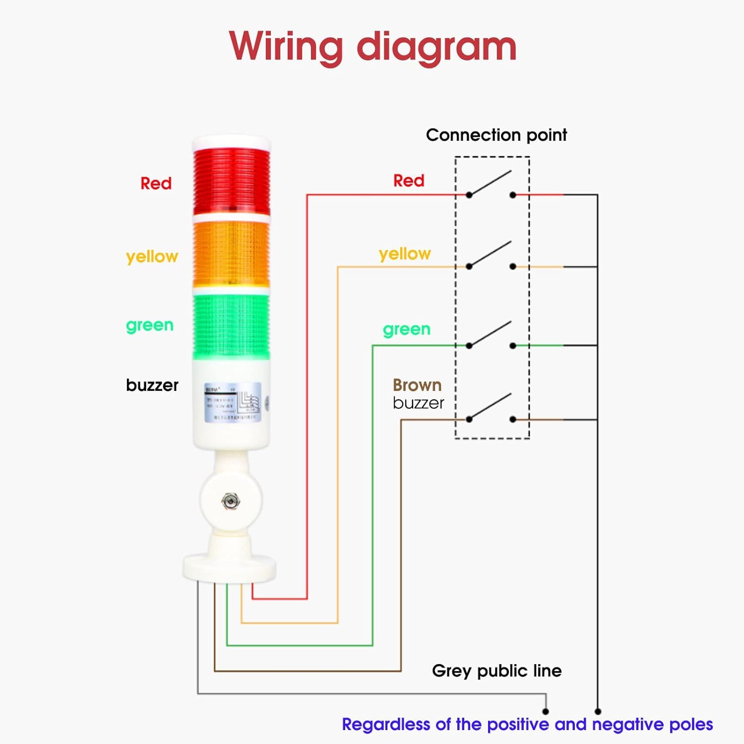 Luce della torre del segnale LED industriale, luce di avvertimento a 3 colori (rosso/arancione/verde) Luce di base pieghevole 24VDC, per il cantiere di fabbrica, consumo di energia basso 2W