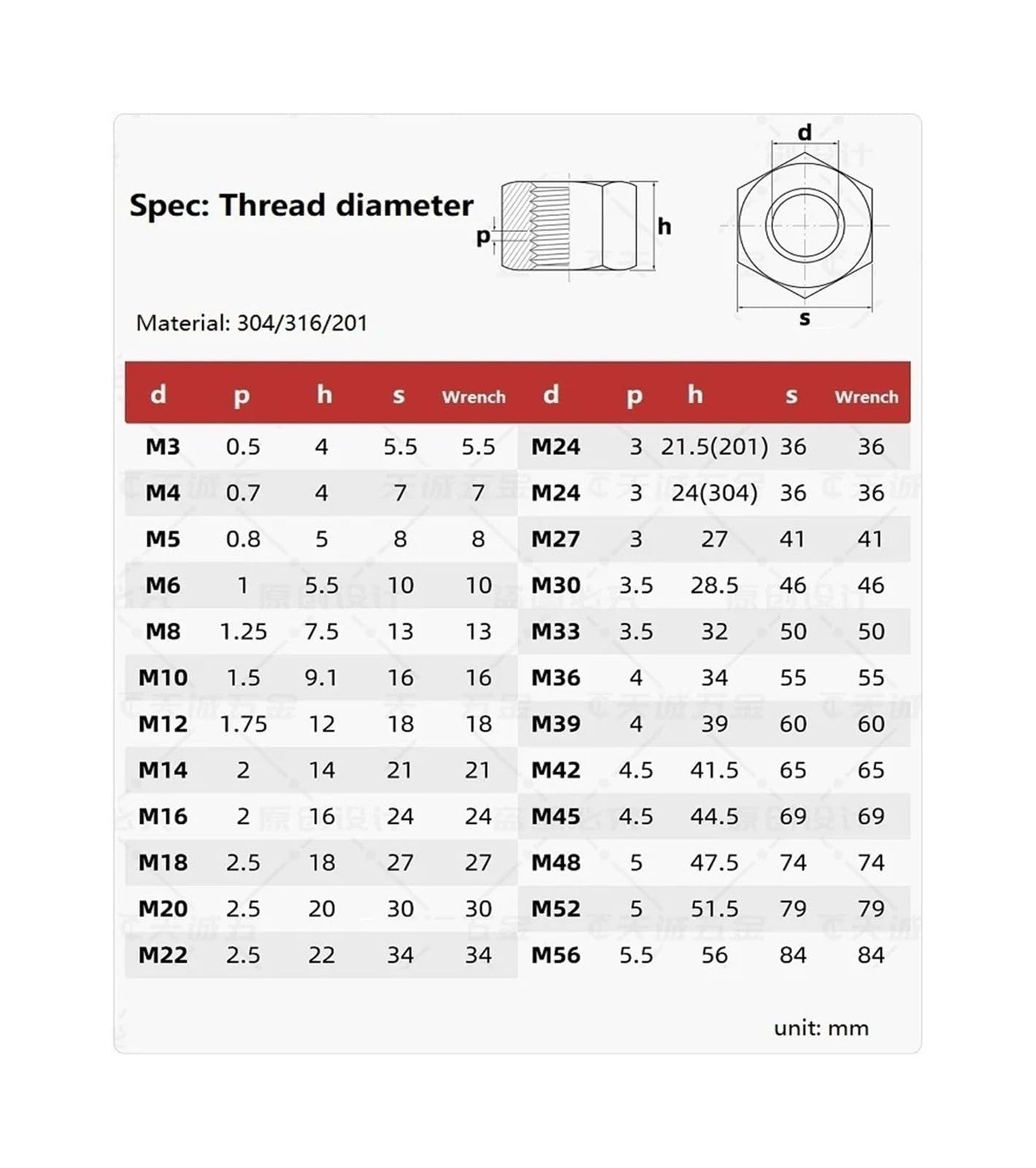 ZS Hardware Nakrętki sześciokątne M3-M56 ze stali nierdzewnej 304, nakrętki o dużej wysokości do śrub(M24x24mm 2pcs)