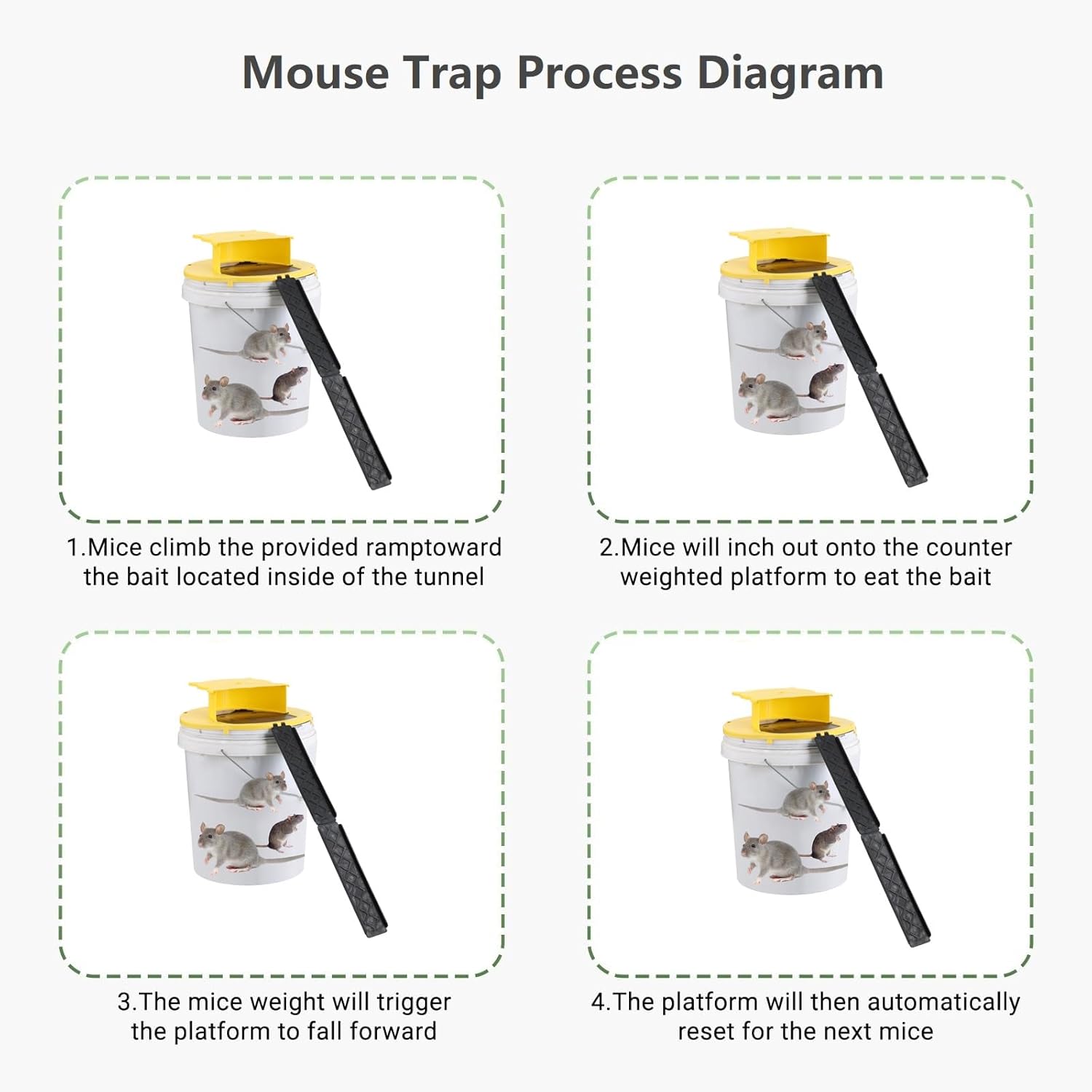 Mouse Bucket Trap, Auto-Reset Bucket Lid Mouse Trap, 5-Gallon Compatible, Efficient for Mouse Rat Indoor and Outdoor(2Packs)
