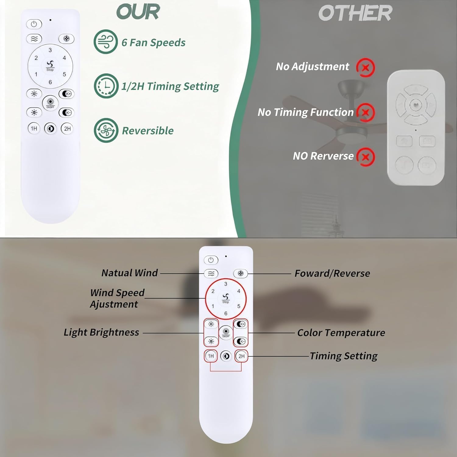Ceiling Fan Replacement Remote Control for LUDOMIDE CFL-1212-01 CFL-1212-04, for addlon NFM020111-1 NFM024111-1 Ceiling Fan with Lights image 4
