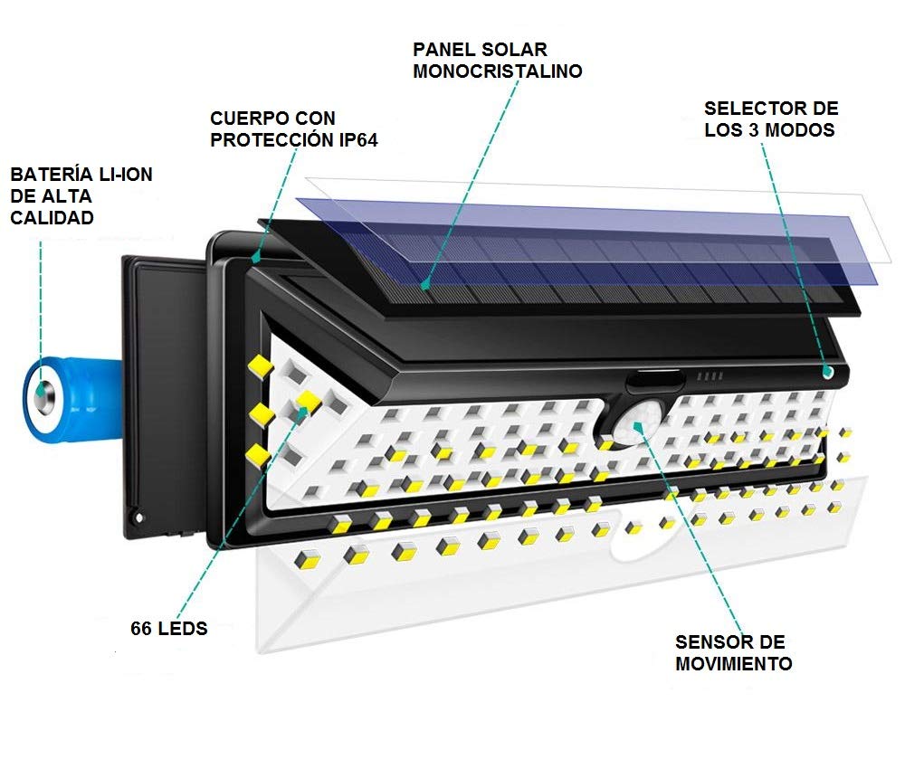 Jandei - Aplique Solar LED con Sensor de Movimiento - Panel Monocristalino, 66 LEDs, 3 Modos de Iluminación, Batería de ION-Litio, Impermeable - Ideal para Jardín, Garaje y Camino