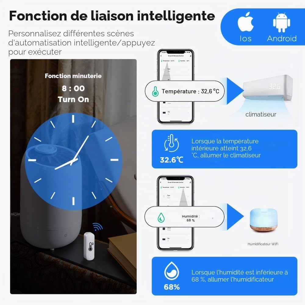 Wifi ThermomèTre HygromèTre IntéRieur-Capteur De TempéRature Sans Fil Avec Enregistreur De DonnéEs, Surveillance à Distance Et Alarme Via L'Application Tuya-Compatible Avec Alexa, Google (Lot De 4)