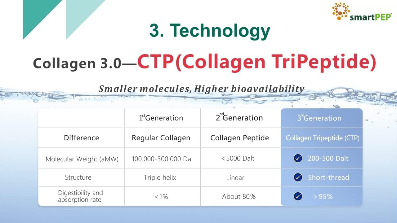 CTP Essence Powder - 100% Hydrolyzed Collagen Peptide Powder