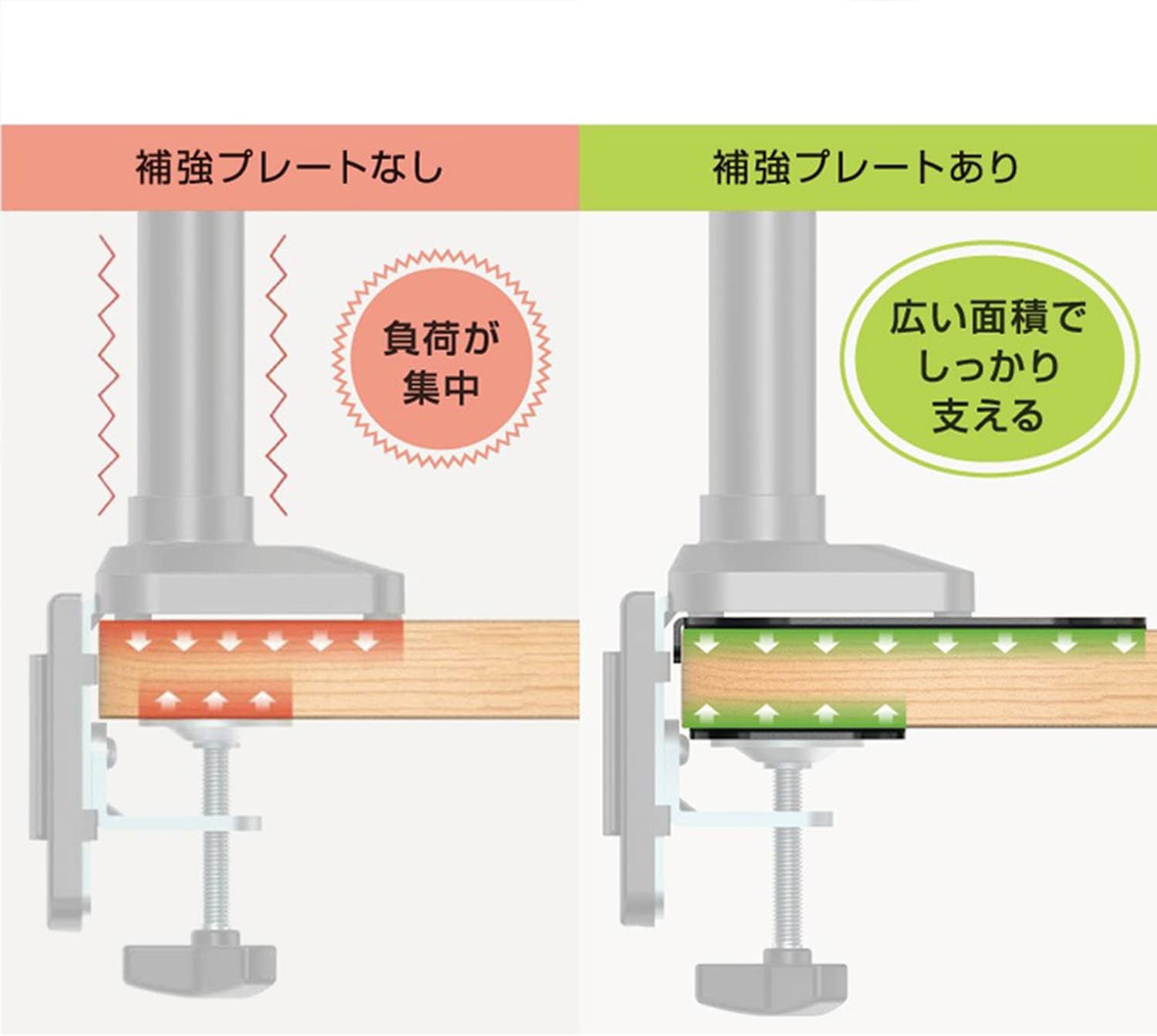 グリーンハウス(Green House) Greenhouse GH-AMPB-BK Monitor Arm Reinforcement Plate, Prevents Wobble and Scratches, Anti-Slip Sheet Included