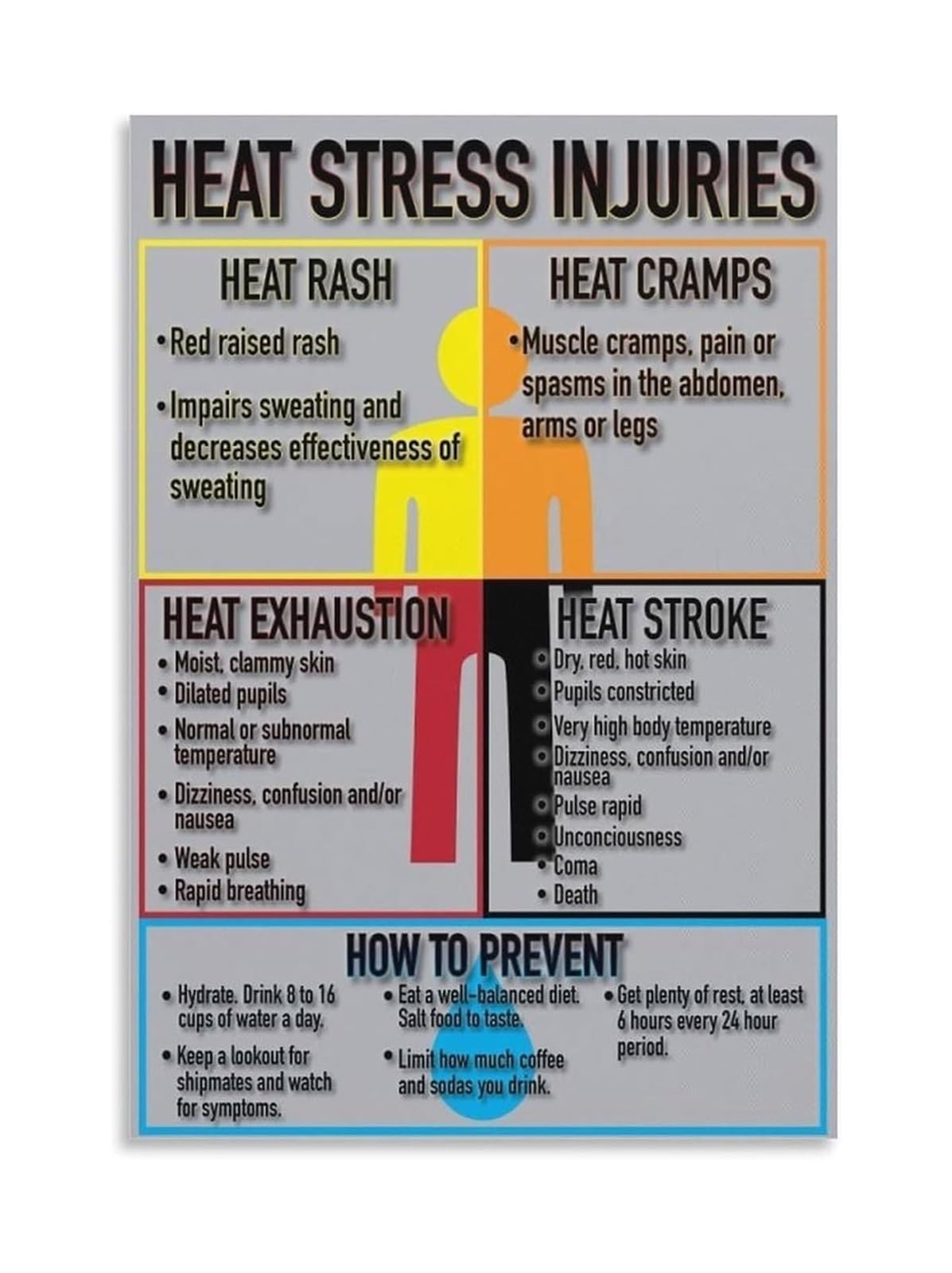 Prévention stress thermique affiche encadrée contre coup de chaleur