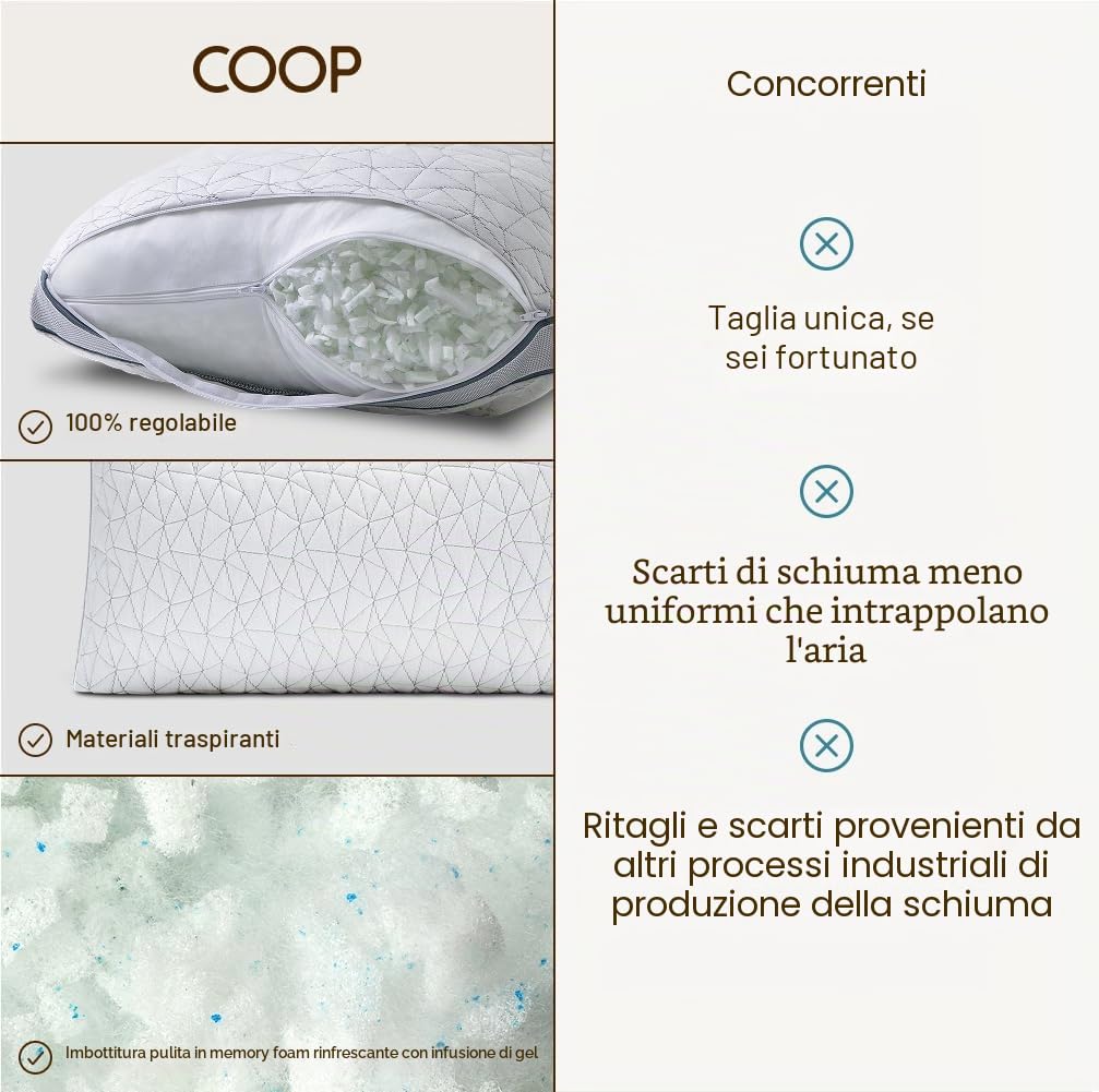 Coop Home Goods The Eden, federa ultra tecnologica con tassello, imbottitura regolabile, con gel rinfrescante e ipoallergenico e memory foam infuso di polvere di diamante con fiberfill king bianco