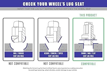 Amazon.com: Wheel Accessories Parts Set of 4 12x1.5 Wheel