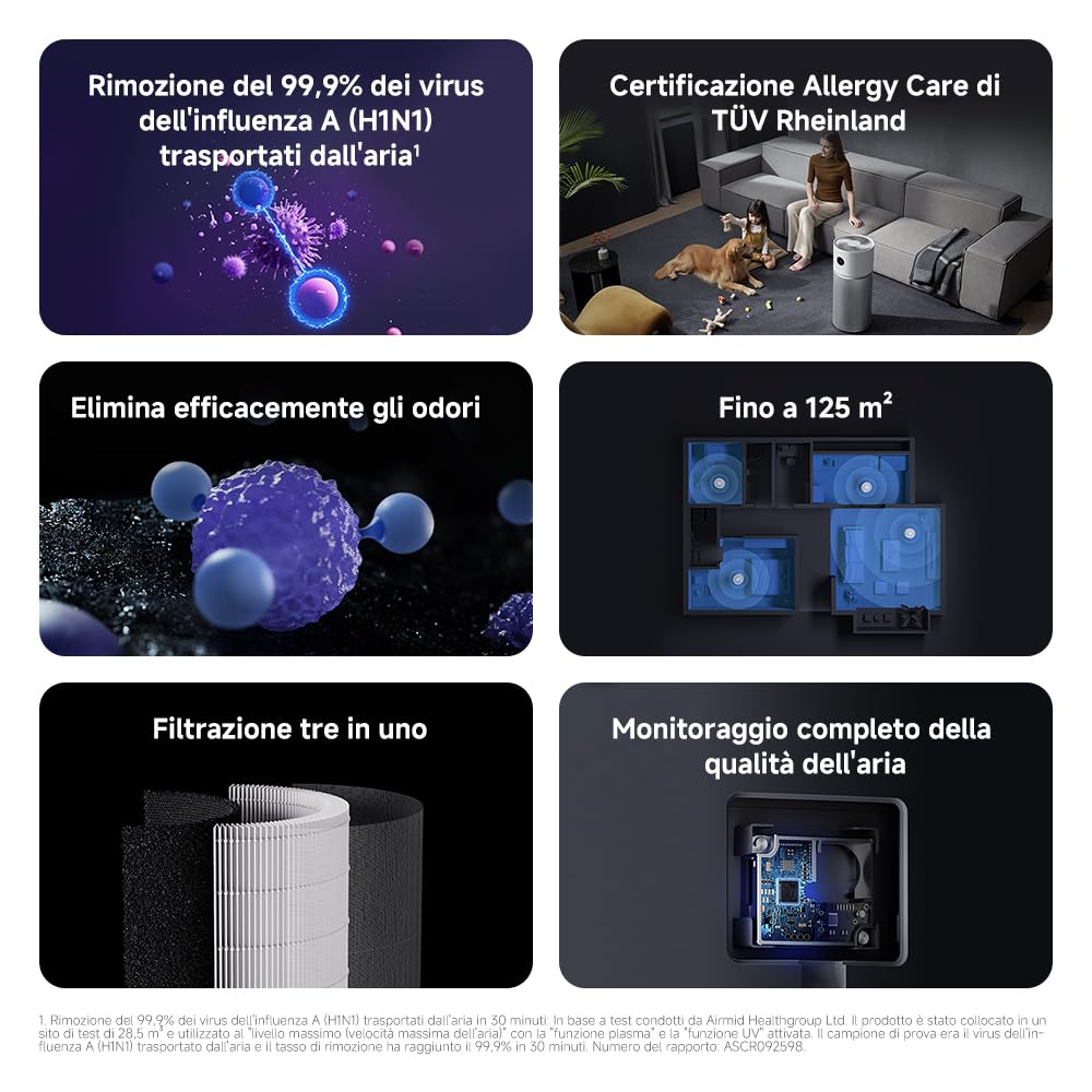 Xiaomi Smart Air Purifier Elite, purificatore d’aria H13 HEPA