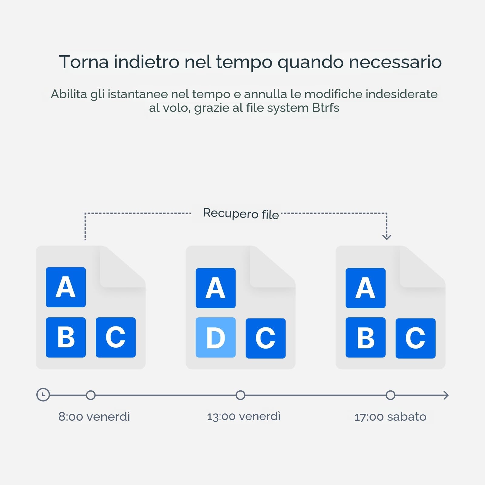 Synology DS223J NAS desktop a 2 alloggiamenti, bianco