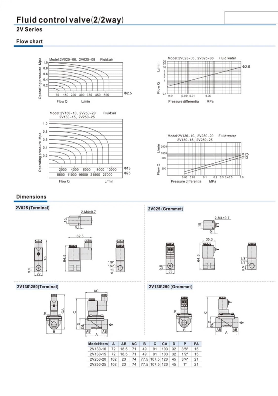 2V025-08 dc12v 24v 220v 2V025-06 Válvula solenoide de Aire neumática de 2 Posiciones y 2 Puertos Normalmente Cerrada Válvula magnética de Aire neumática | 2v025-06 10mm