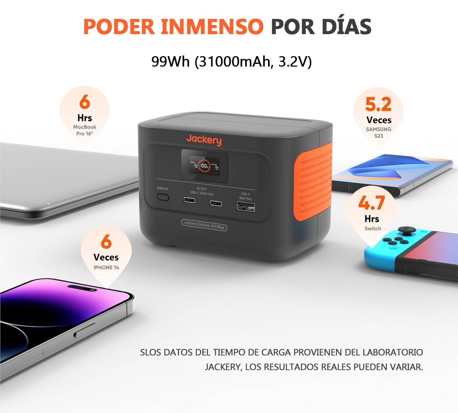 Jackery Explorer 100 Plus Estación de Energía Portátil 99Wh/31000mAh | Batería LiFeP04, 3 Puertos USB-A/C 128W Salida Max, Tamaño de Palma de mano para Viajes de Negocios, Excursiones