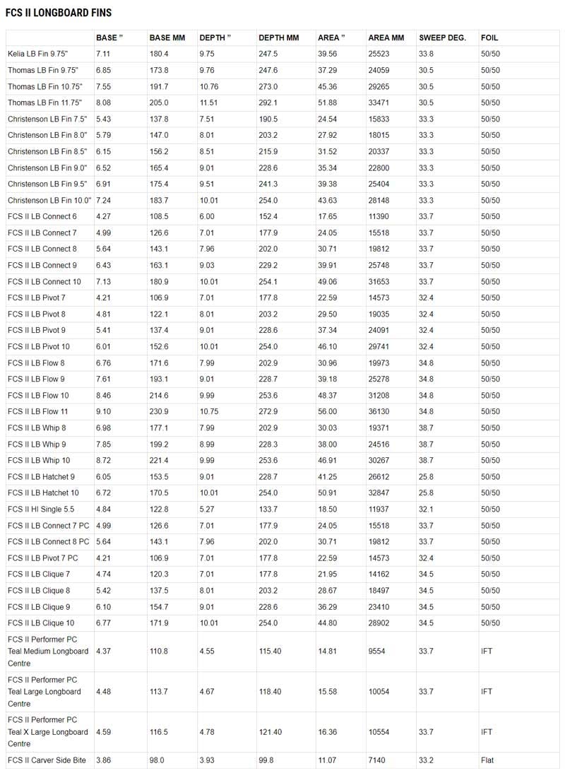 Amazon | FCS2 PIVOT PG LONGBOARD FIN 10.25 / エフシーエス2  