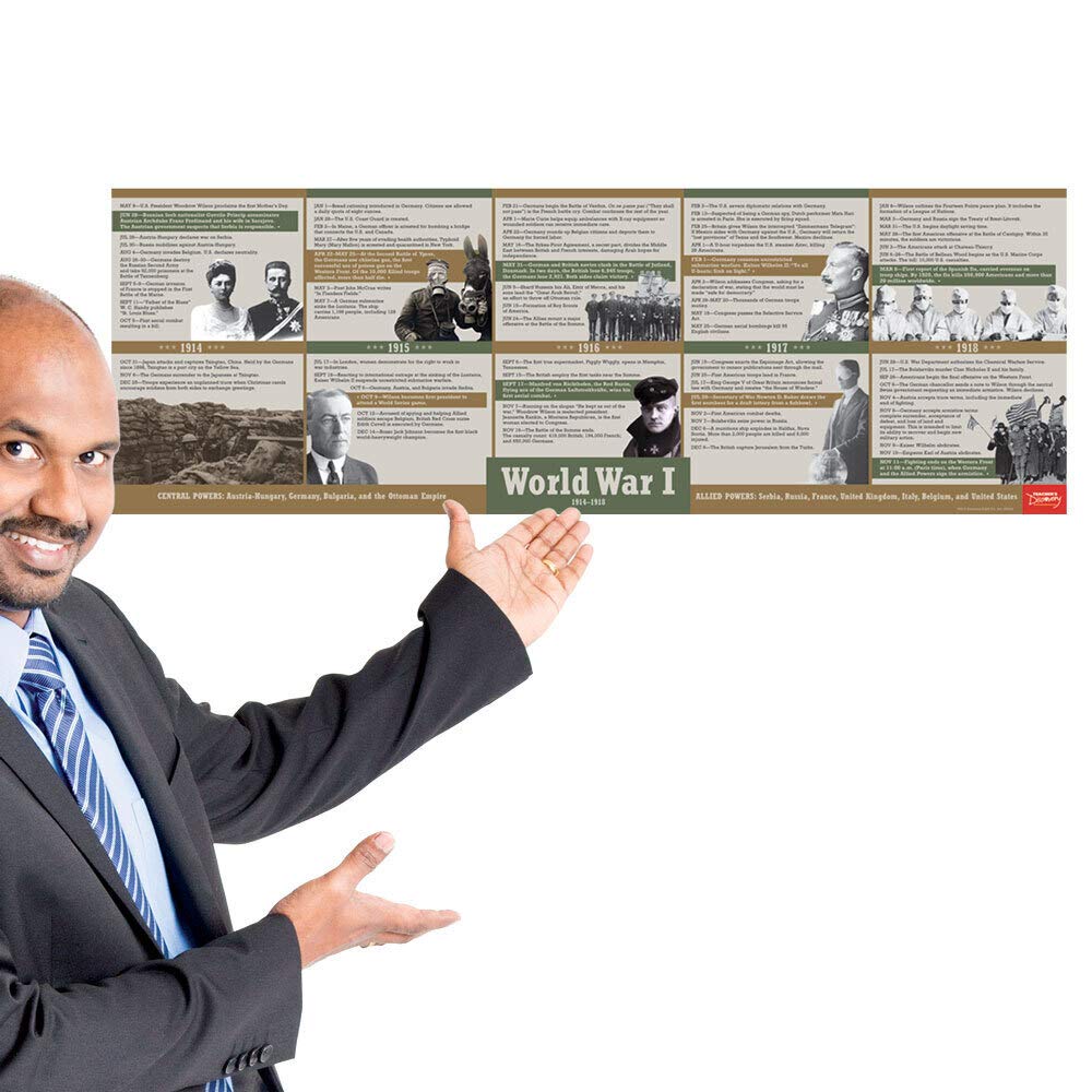 Teacher's Discovery World War I Timeline Poster - Image 3