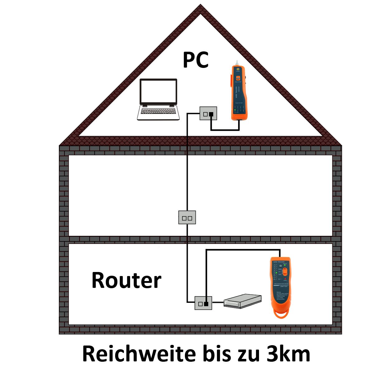 Incutex Tester ciągłości obwodów elektrycznych, LAN RJ45/RJ11, kable telefoniczne Cat5 Cat6 Ethernet, lokalizator kable sieciowe lub zasilające z diodą LED i słuchawkami, baterie w zestawie
