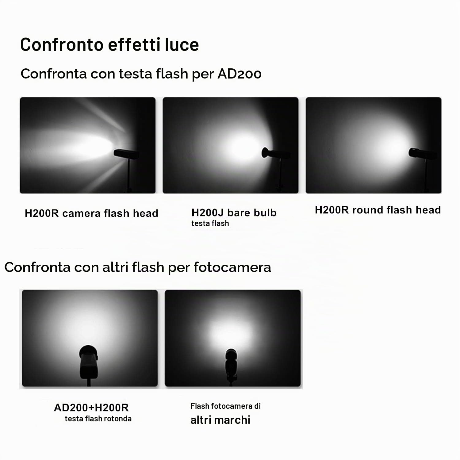 GODOX H200R Tête flash ronde pour AD200