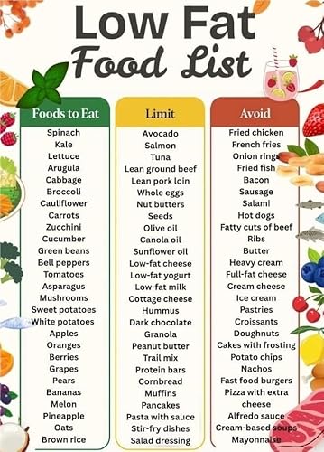 Healthy Choices Food List Clean Eating Guide and Grocery Chart Poster with Snacks Kitchen Wall-Art Decor(Framed,08x12inch(20x30c