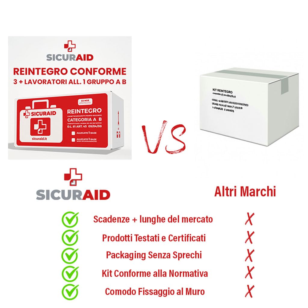 SICURAID Kit Reintegro Cassetta Pronto Soccorso Allegato 1 – Aziende 3+ Dipendenti – Conforme DM 388/2003 – Ricambi Completi Certificati per Kit Medico Aziendale – Senza Sfigmomanometro