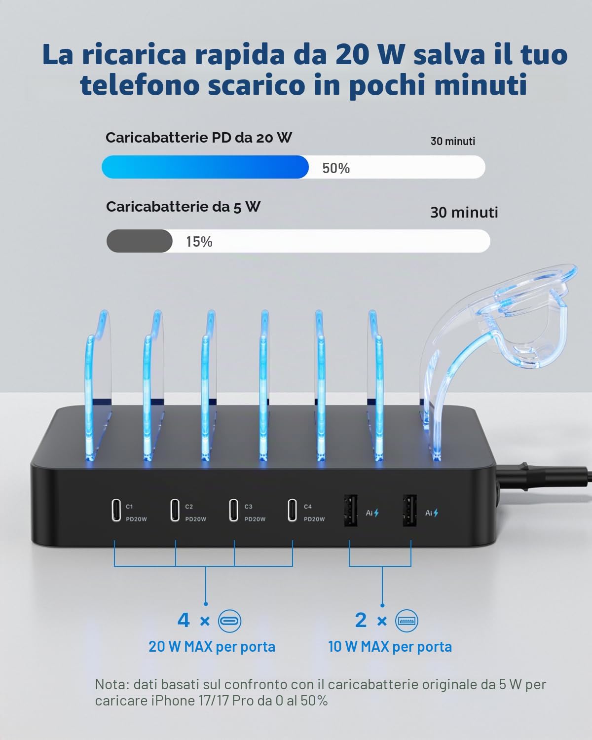 SooPii 90W Stazione di Ricarica a 6 porte Caricatore USB con ricarica rapida USB C PD da 20W, supporto 2 in 1, 6 cavi corti inclusi per lPhone, lPad, tablet e altri dispositivi elettronici, nero