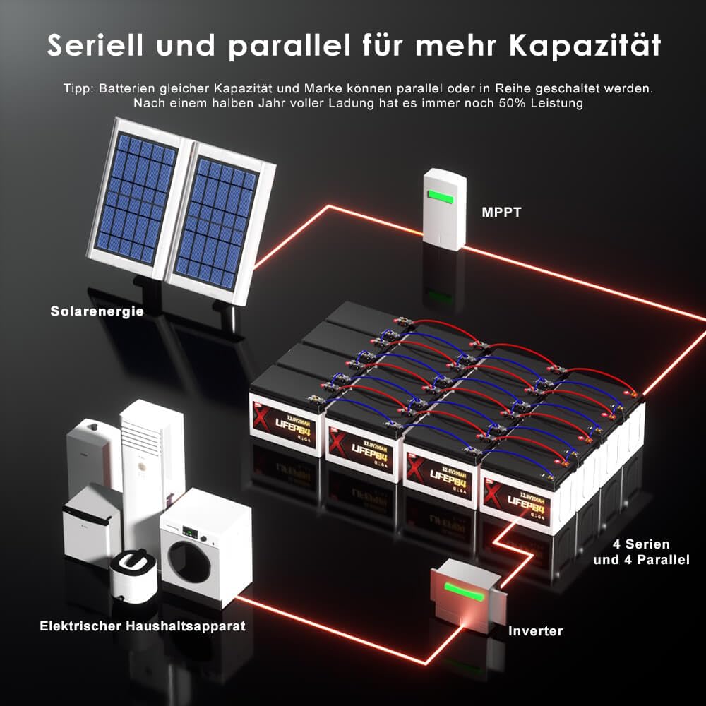 Lifepo4 200AH 12V Batterie mit Bluetooth, Lithium Batterie 12V 200AH mit 200A BMS,8000 Zyklen Deep Cycle,Perfekt für Auto Camping Wohnwagen,Wohnmobil,Solar