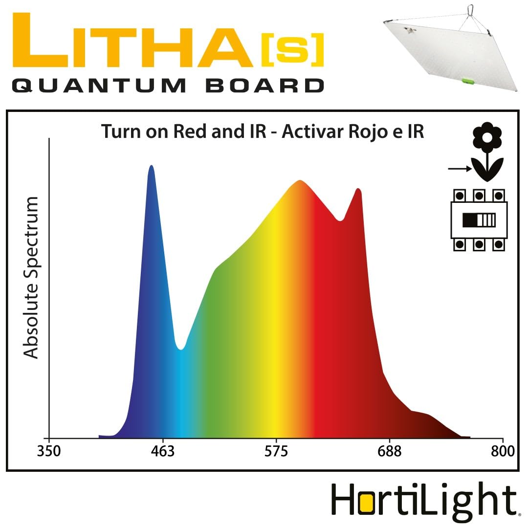 Pack Chambre de Culture LED 1500W Full Spectrum - 40x40x120cm / 60x60x140cm / 80x80x160cm au choix. Kit Box complet, LED avec Switch, Timer, Extracteur d'air, Filtre à charbon et Ventilateur...