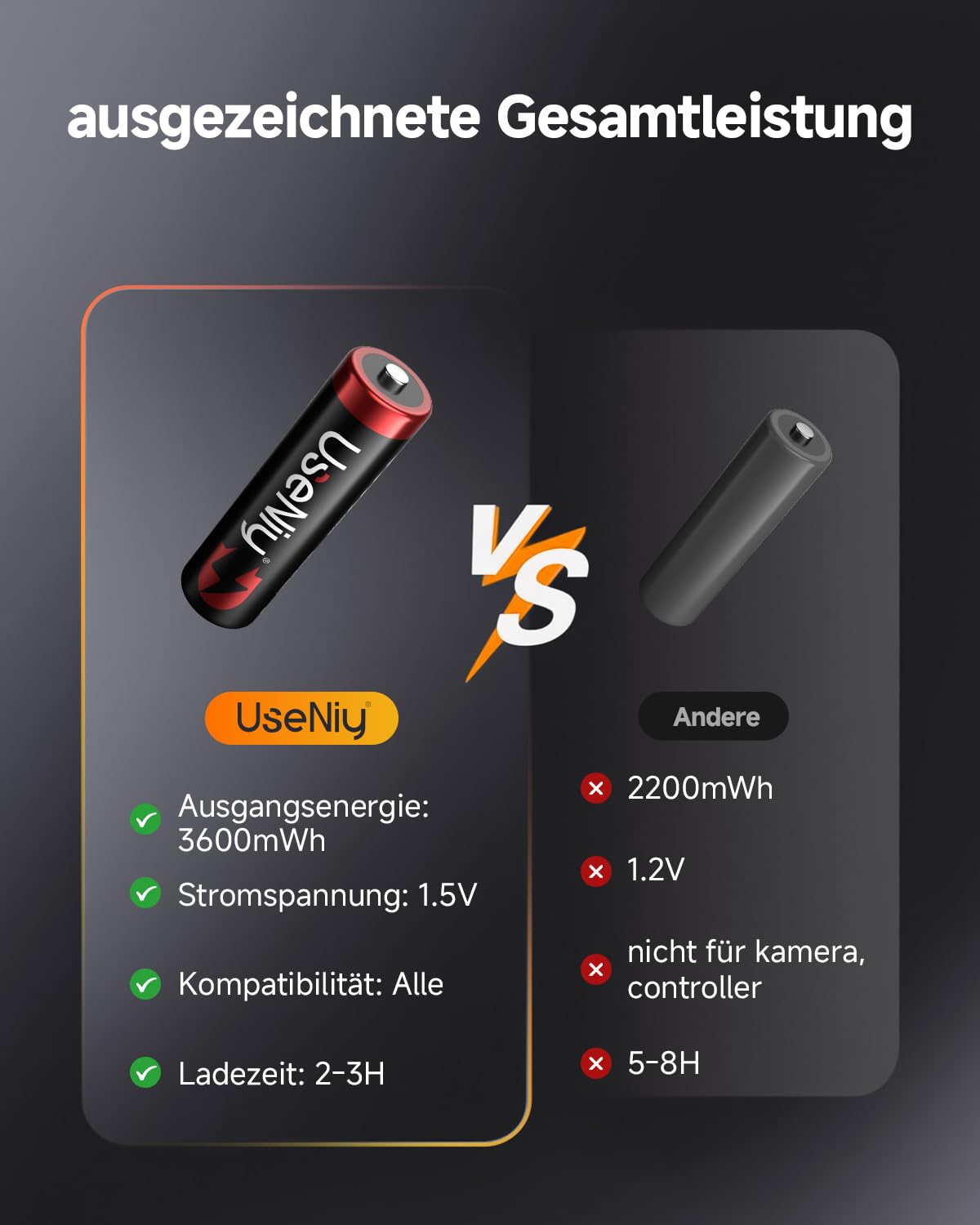 Lot de 16 piles AA rechargeables au lithium avec chargeur, 1,5 V 3600 mWh haute capacité Mignon AA, piles au lithium AA et chargeur de batterie avec fonction de stockage de charge