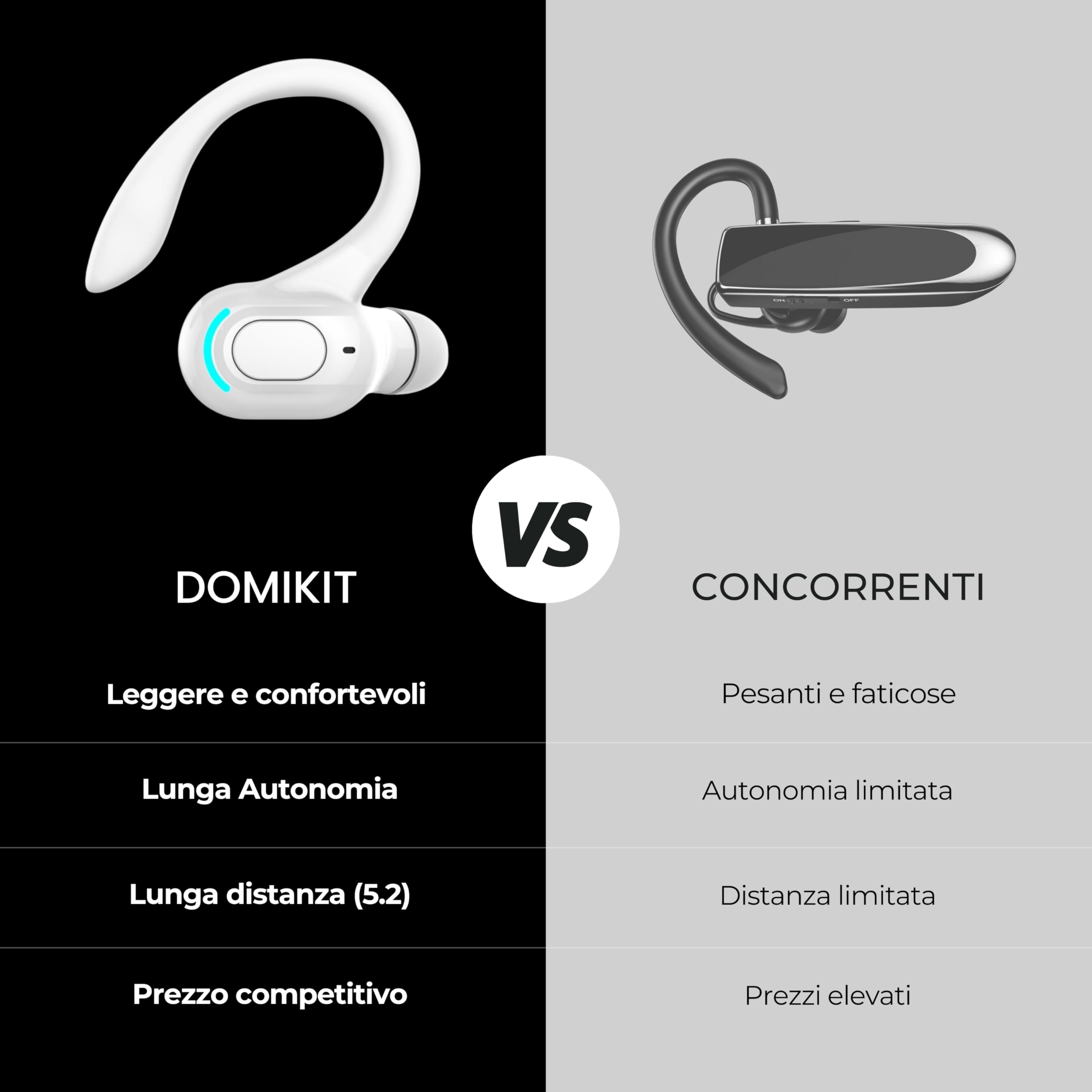 Auricolare Bluetooth mono senza fili V5.2, design 360° sopra l'orecchio, microfono integrato, batteria 70 mAh, 20 ore di riproduzione, compatibile con iPhone, Android e PC