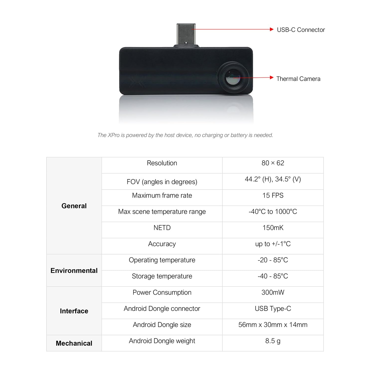 Telecamera termica multifunzione EM900 per telefono Android, telecamera multifunzione e registrazione video, riscaldamento a pavimento, rilevamento perdite di corrente