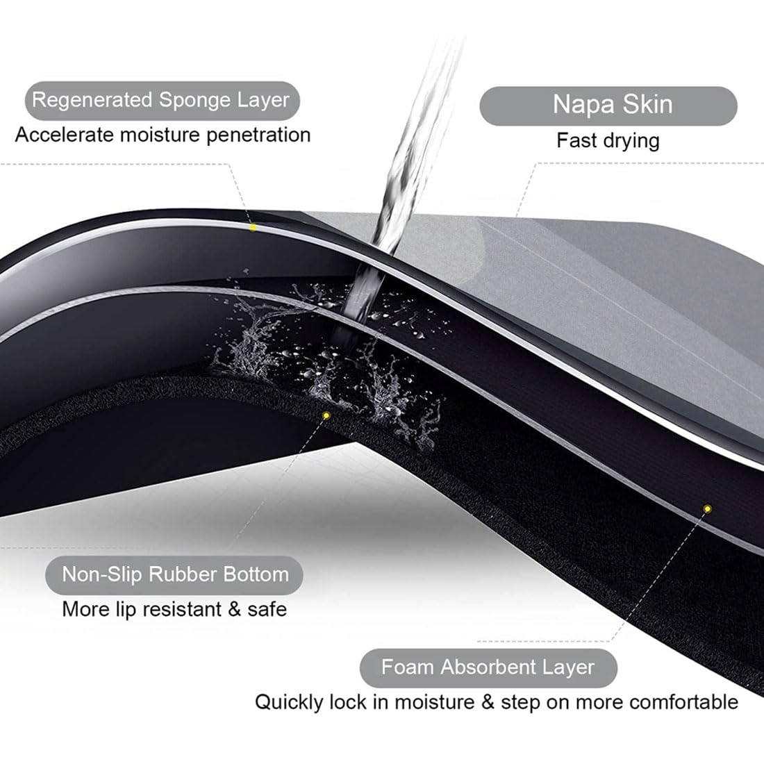 2 Alfombrillas De Secado De Platos Para Cocina, De Secado Rápido, De Secado Rápido, Con Patas Antideslizantes, Bandeja De Piedra Absorbente De Agua De Diatomeas Para Fregadero (gris Oscuro