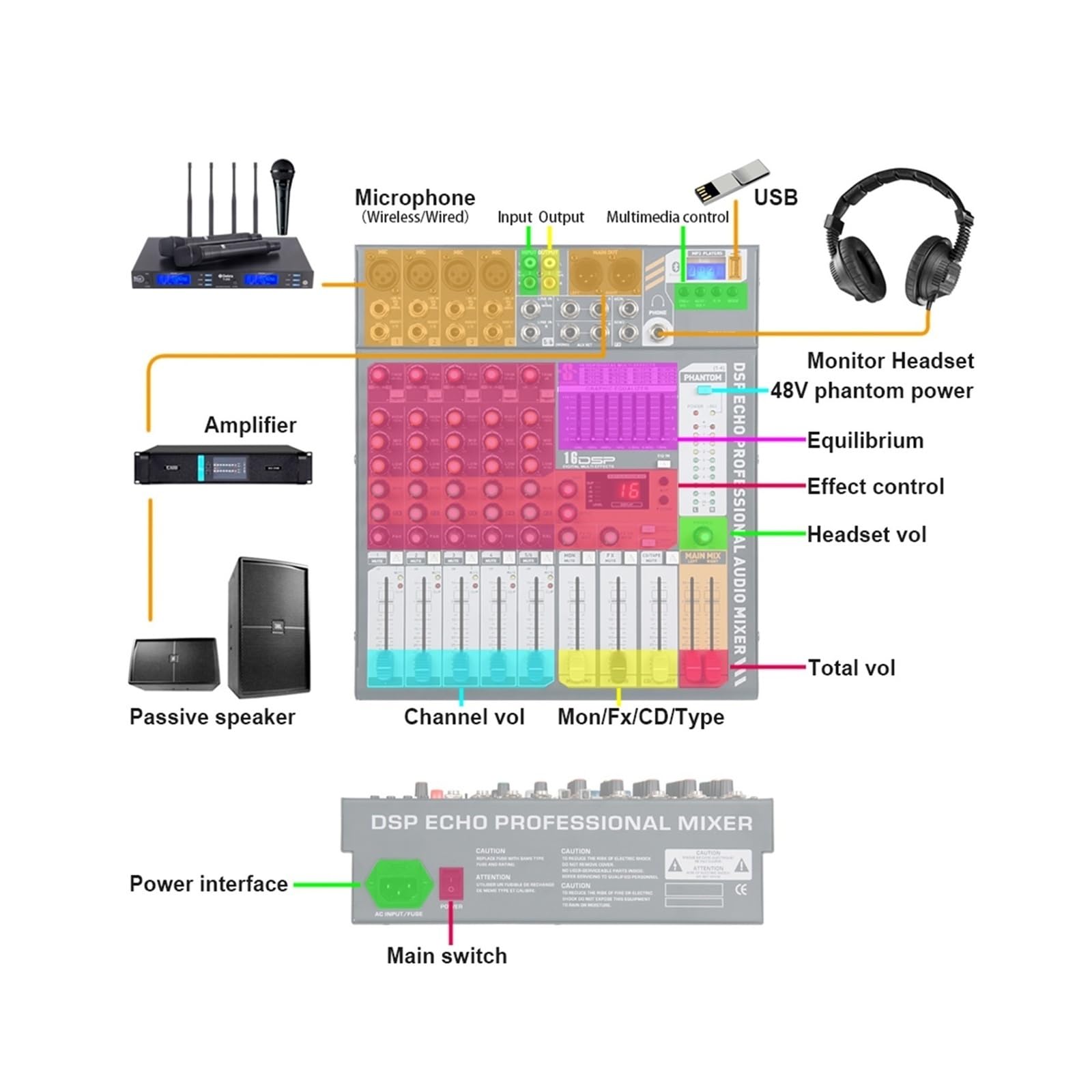 Mikser dźwięku, 6-kanałowy mikser DJ Consoler z zasilaniem Phantom 48V USB do nagrywania na scenie