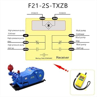 Industrial Wireless Remote Controller Start Stop Electric Hoist Crane Switch for Slurry Pump Slime Pumps, 1 Transmitter 1 Receiver, 500m Distance F21-2S-TXZB (DC24V)