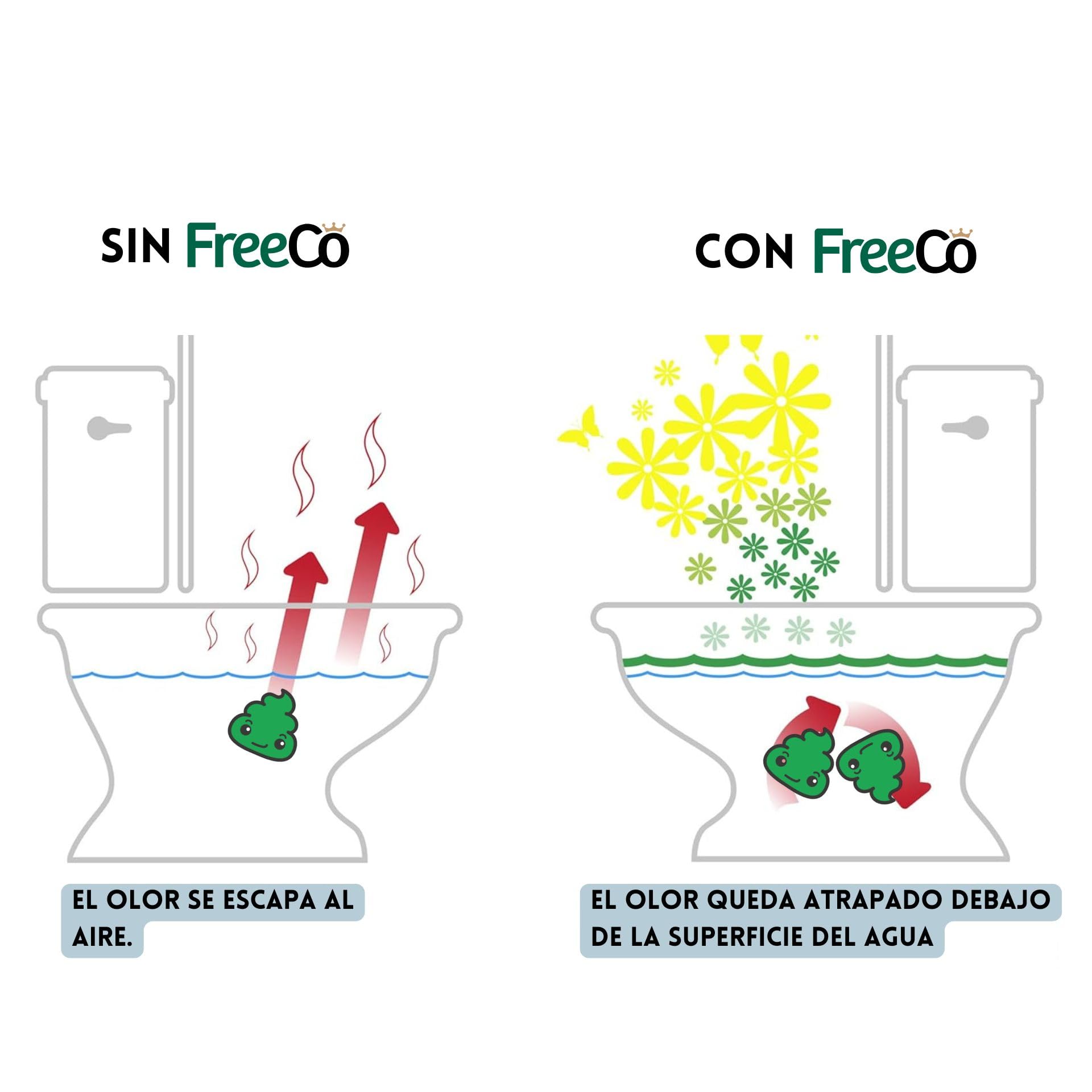 Freeco Bloqueador Anti-Olor WC (Before-you-go) | Pack Doble Surtido: Cítricos y Lavanda (2x60ml) | Toilet Spray de Aceites Esenciales Naturales | Ideal para Hogar, Oficina, Restaurante, Viaje.
