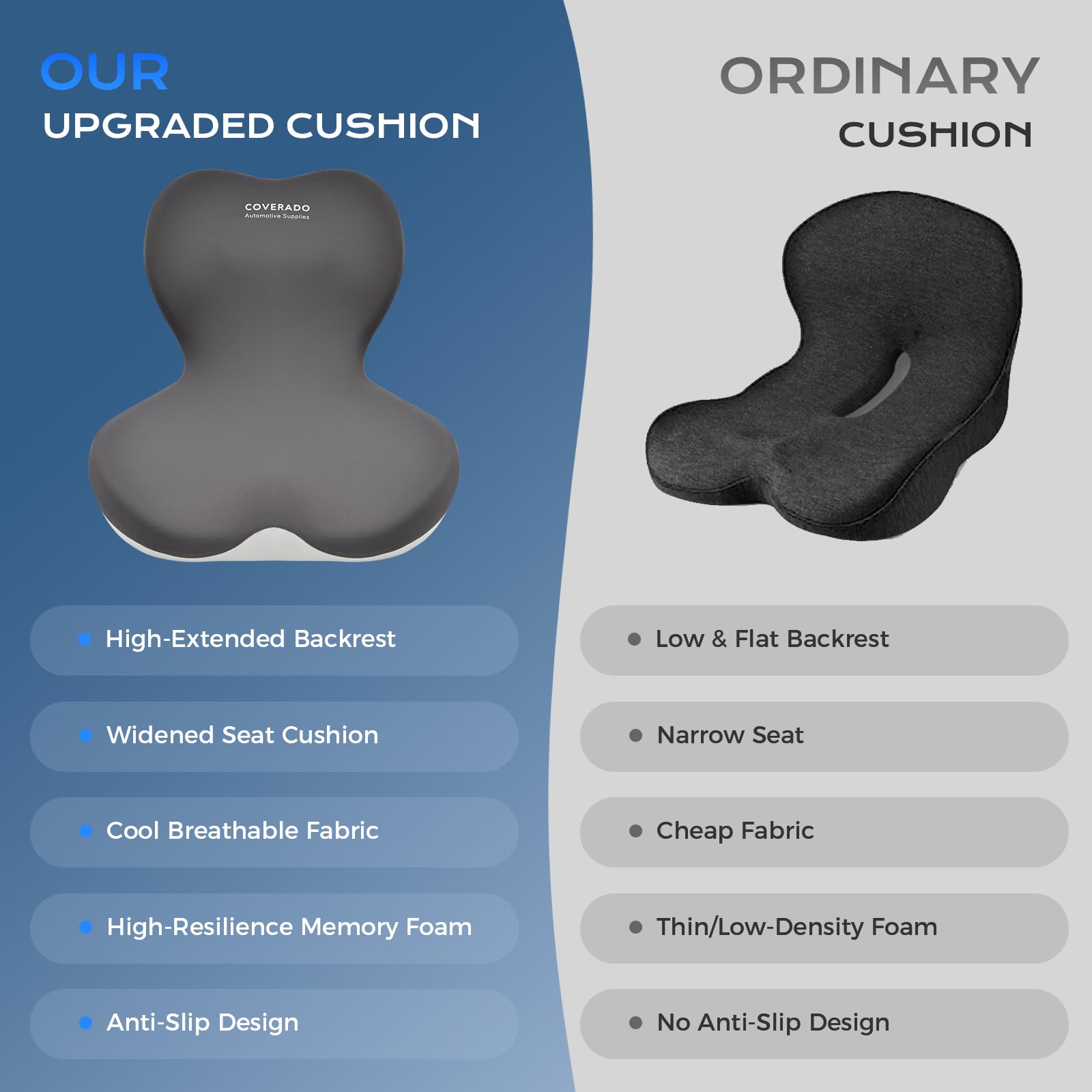 Coverado Cojín Lumbar y Cojín del Asiento para Coche, One-Pieces, Esponja de Memoria ergonómica Almohadas lumbares Cojín para Aliviar el Dolor de Espalda, Soporte Lumbar para Oficina | Almohada ergonómica de espuma viscoelástica para apoyo lumbar, ciática