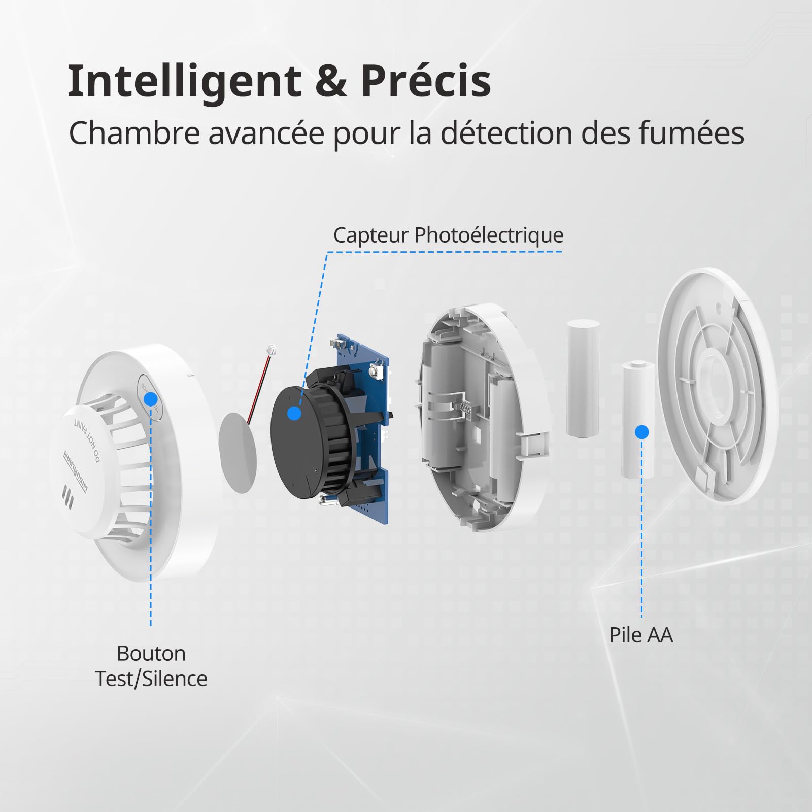 Détecteur de Fumée Capteur de 10 Ans avec Pile 5 Ans, Alarme Incendie Détecteur Fumée 85dB, Bouton de Test/Silence, Batterie Remplaçable,Conforme EN14604 (10 pièce)