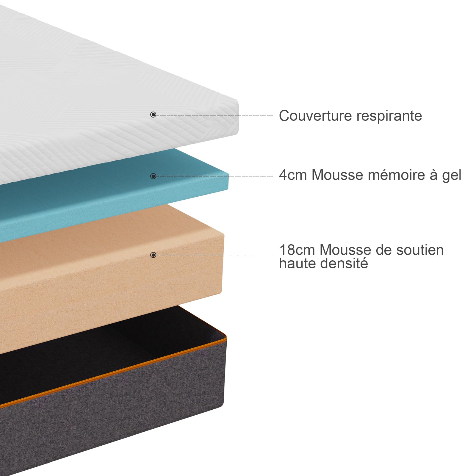 Matelas 160x200x22cm Mousse à Mémoire de Forme Ultra Respirante Fermeté Moyenne 7 Zones Soutien Parfait Réversible