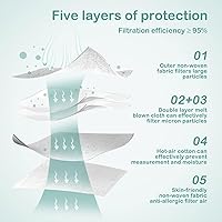 Vista 3 de Mascarillas KN95 ajustables, mascarillas respiradoras desechables de 5 capas con cintas ajustables para las orejas, envueltas individualmente