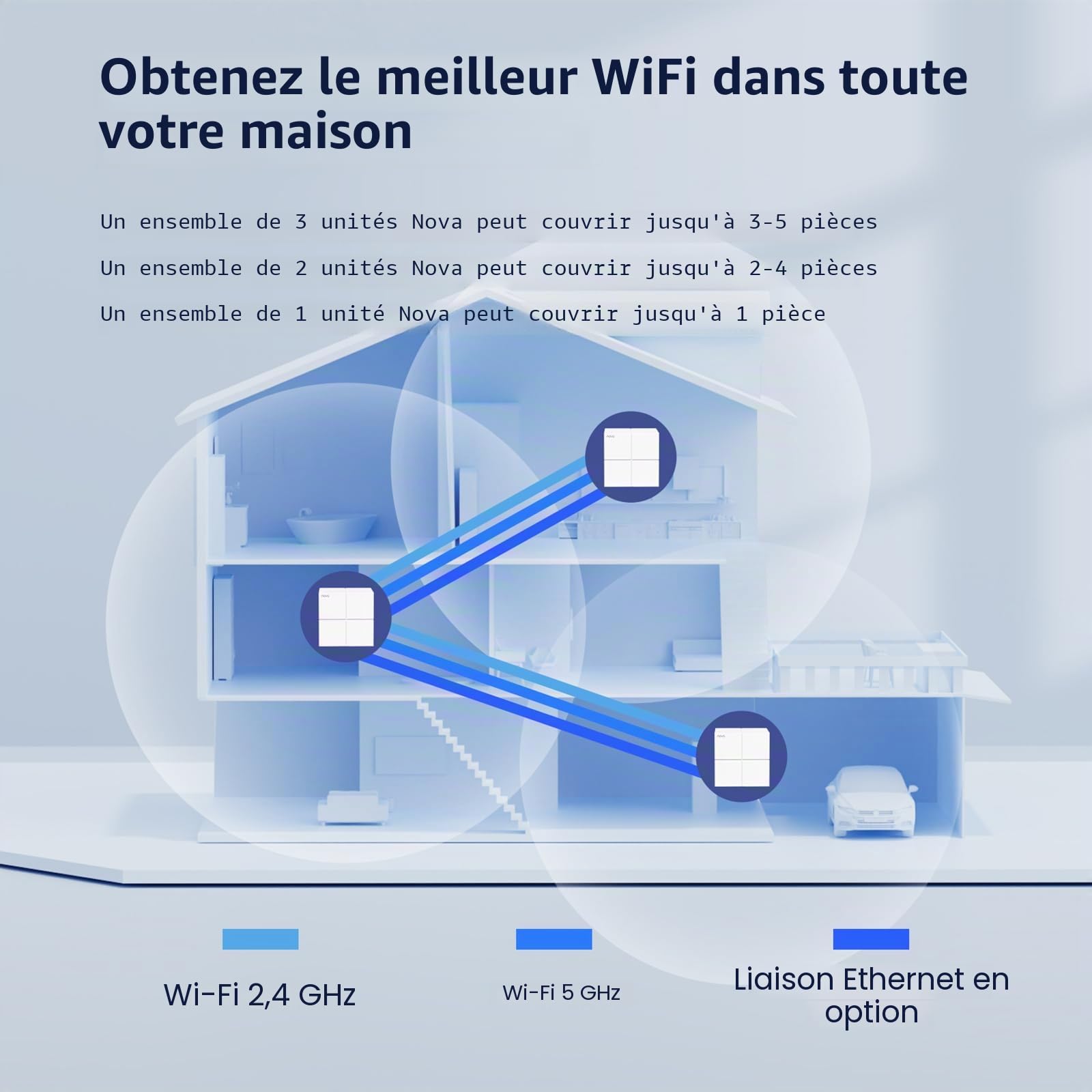 Tenda WiFi Mesh Nova MW6(1 Paquet) AC1200 - Système WiFi Mesh pour Toute la Maison - Couverture de 100㎡(1100ft²)- 2 Ports Gigabits - Contrôle Parental - Compatible avec Toute Les Box