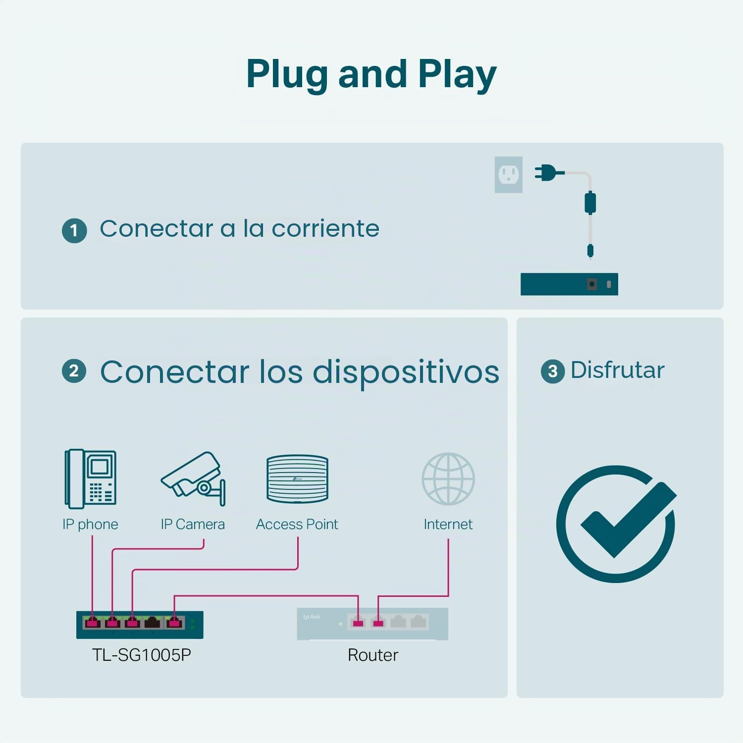 TP-Link Interruptor PoE Gigabit de 5 Puertos | 4 Puertos PoE 56W | Puertos Blindados compatibles con 802.3af | Optimización del tráfico | Plug and Play | Metal Resistente (TL-SG1005P)