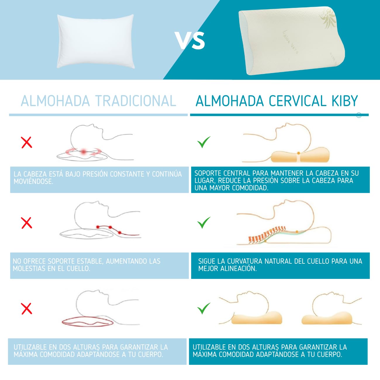 Kiby® Almohada cervical de espuma viscoelástica (certificado OEKO-TEX®), ortopédica, con aloe vera, doble onda, ergonómica, transpirable, antirronquidos, hipoalergénica y lavable