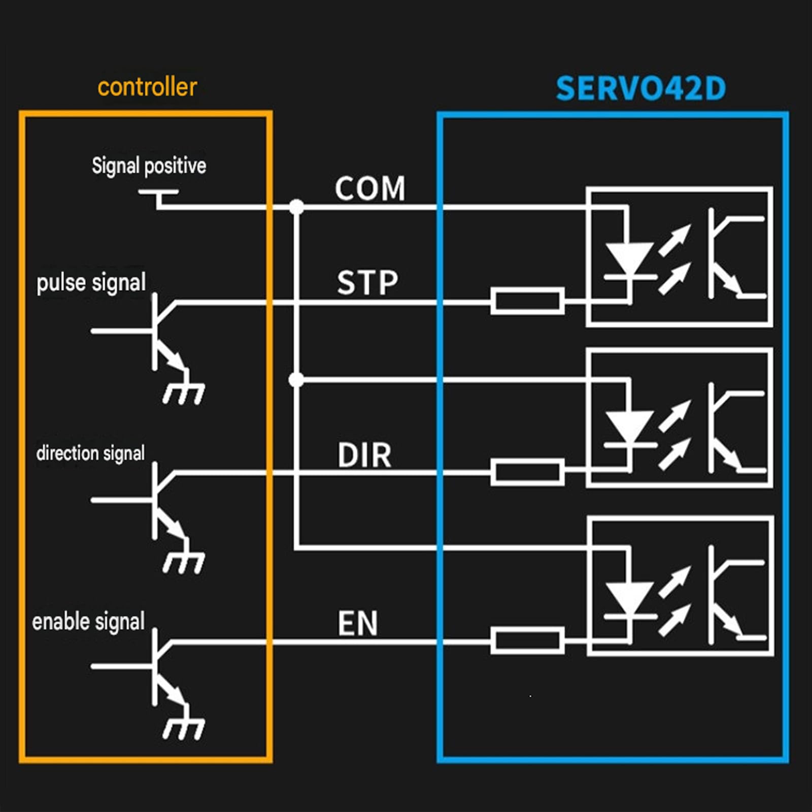 SERVO42D Driver Board Module Set con cablaggio terminale, CANMB