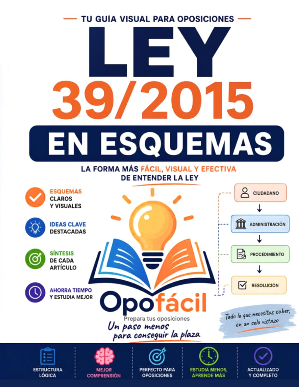 LEY 39/2015 EN ESQUEMAS