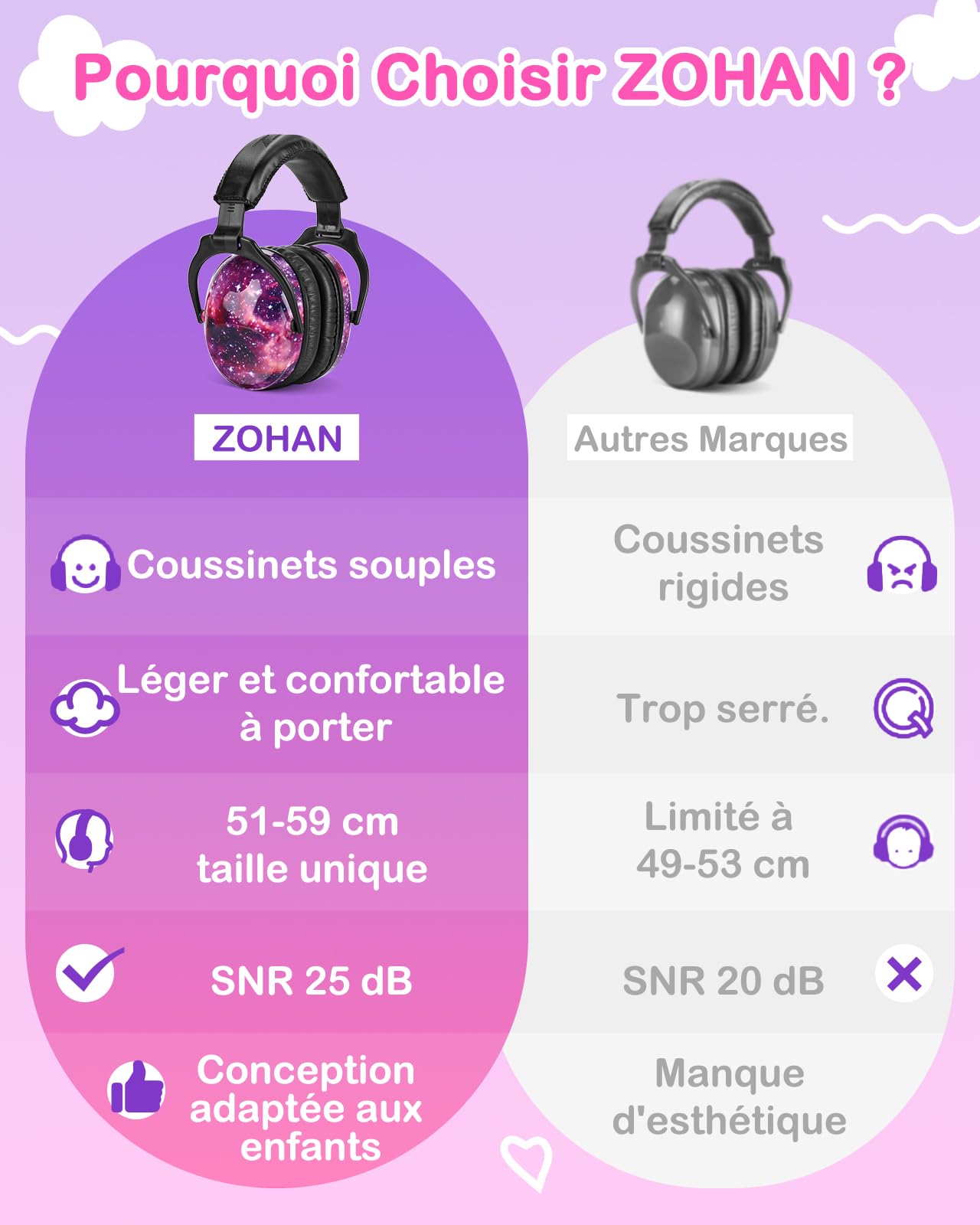 ZOHAN 030 Lot de 2 casques anti-bruit pour enfants, SNR 27 dB pour autisme, TDAH, feux d'artifice, concert
