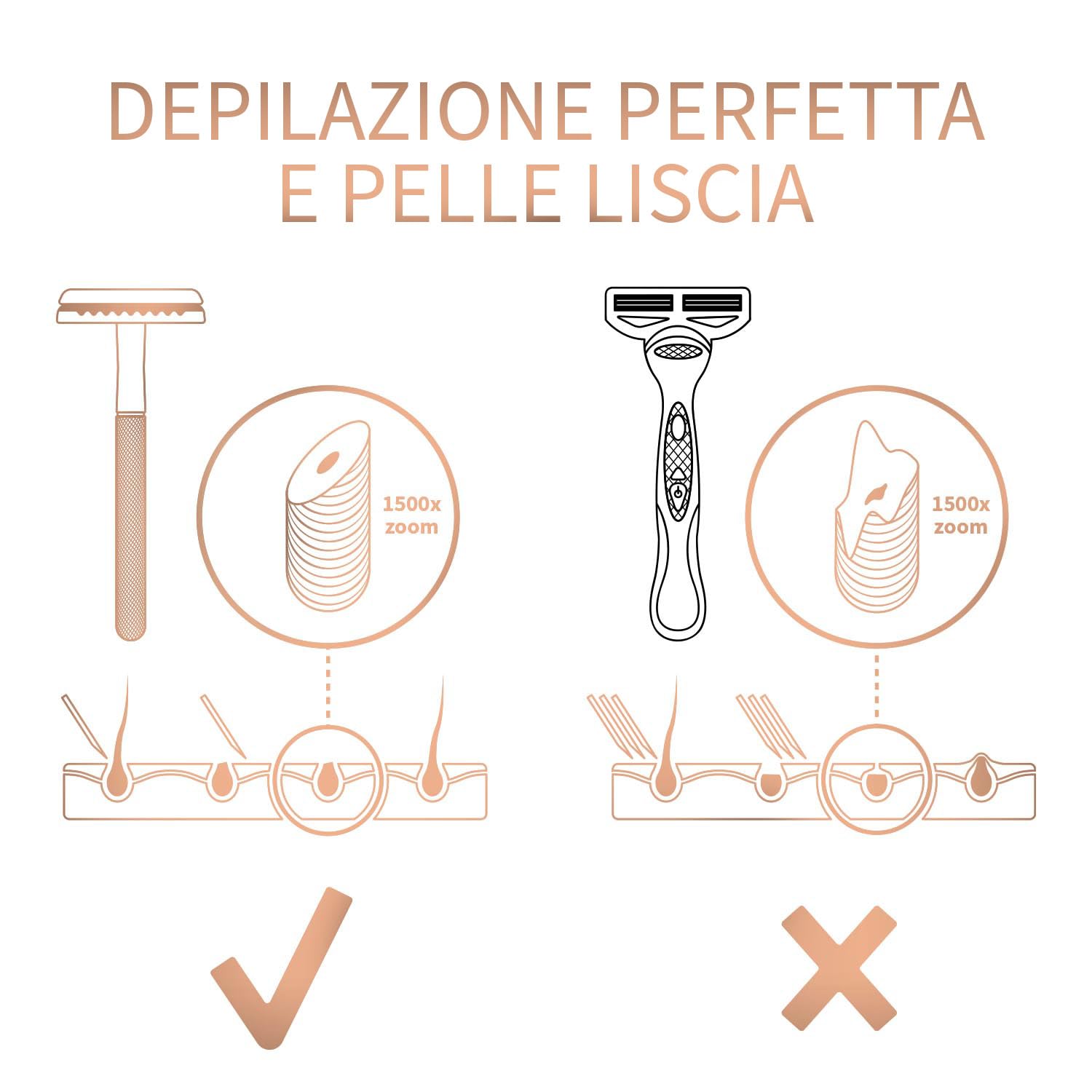 Bambaw Rasoio Sicurezza Donna con 5 Lamette per Rasoio di Sicurezza in Acciaio Inox Svedese Resistente alla Ruggine, Realizzato in Metallo Senza Plastica, Ideale per Tutti i Tipi di Pelle (Oro Rosa)