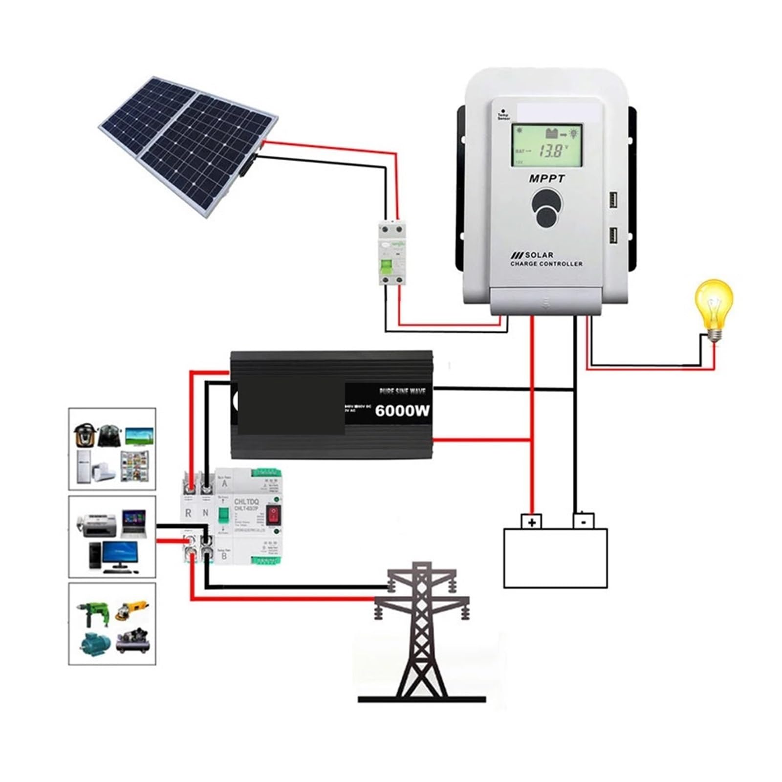Controladores solares, MPPT 60A 40A 20A Controlador de Cargador Solar 12V 24V Panel Solar de batería automática(Size:40A)