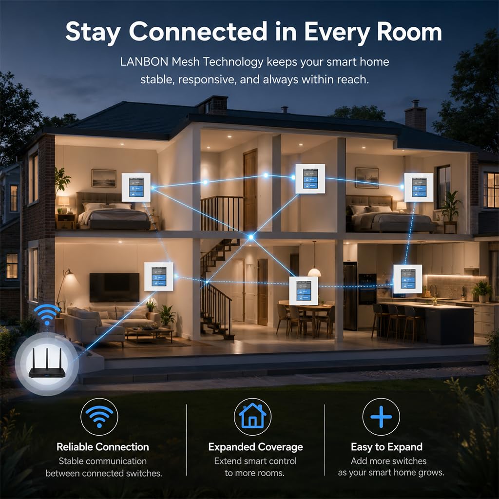 LANBON Interruptor inteligente, interruptor inteligente 5 en 1 LCD WiFi para luz y cortina, nunca sin conexión, compatible con Alexa y Google Home, cable neutro requerido (blanco)