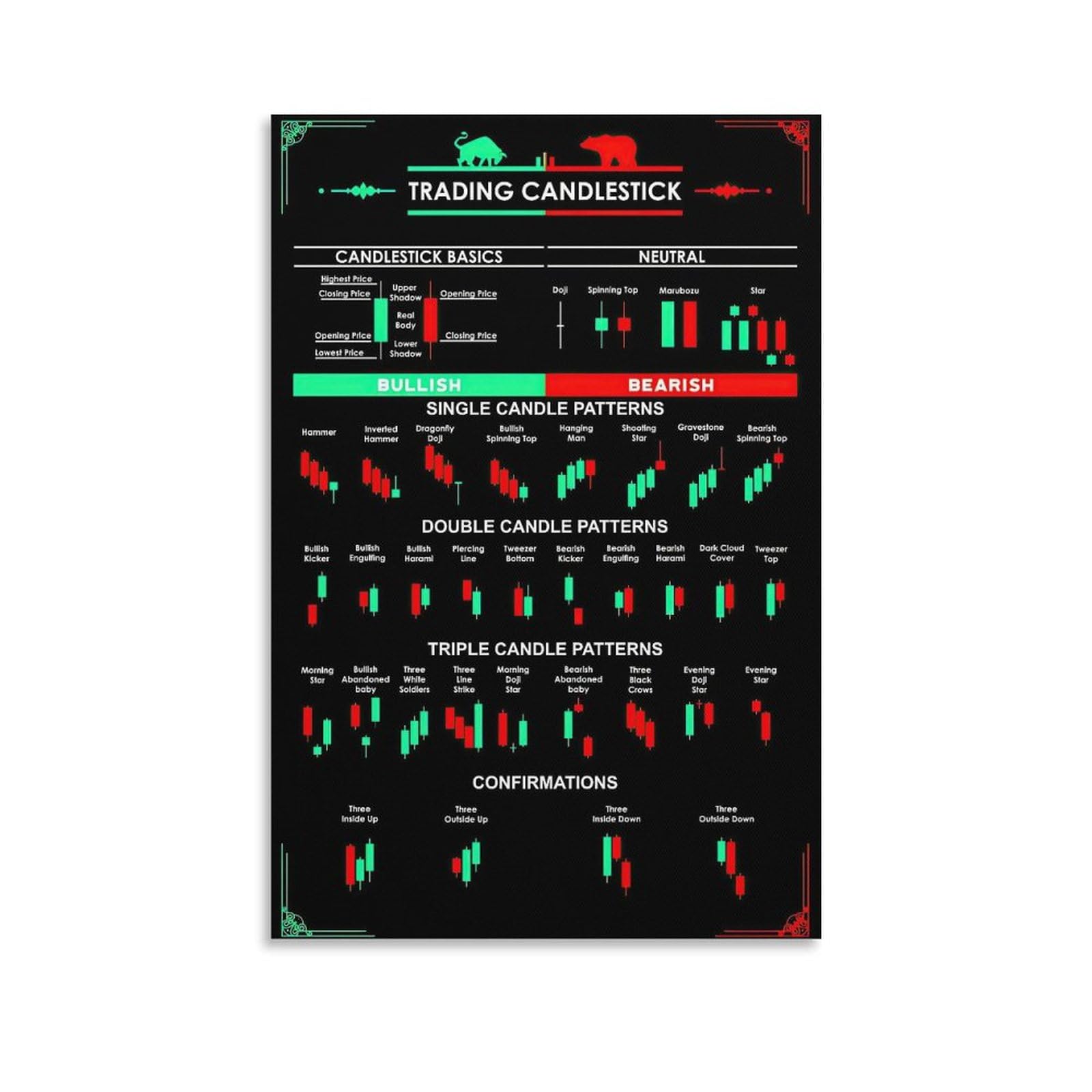 Poster Toile Candlestick Patterns Trading – 30×45 Cm – Décoration Bureau, Trading Room, Salon Moderne