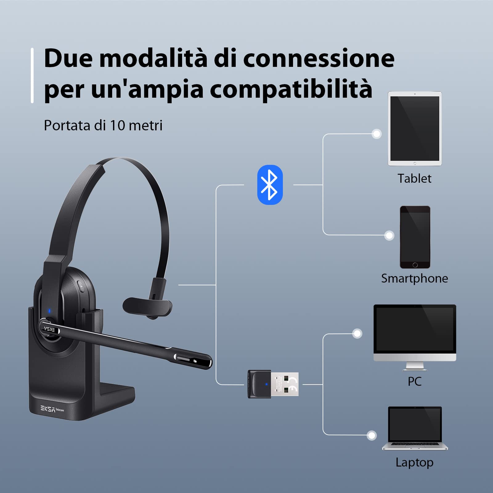 EKSA H5 Cuffie Bluetooth con Microfono e Cancellazione Del Rumore Esterno & Dongle USB [Fino a 45 Ore di Riproduzione & 10 Metri di Portata], Cuffie con Microfono senza Filo per PC, Computer, Ufficio