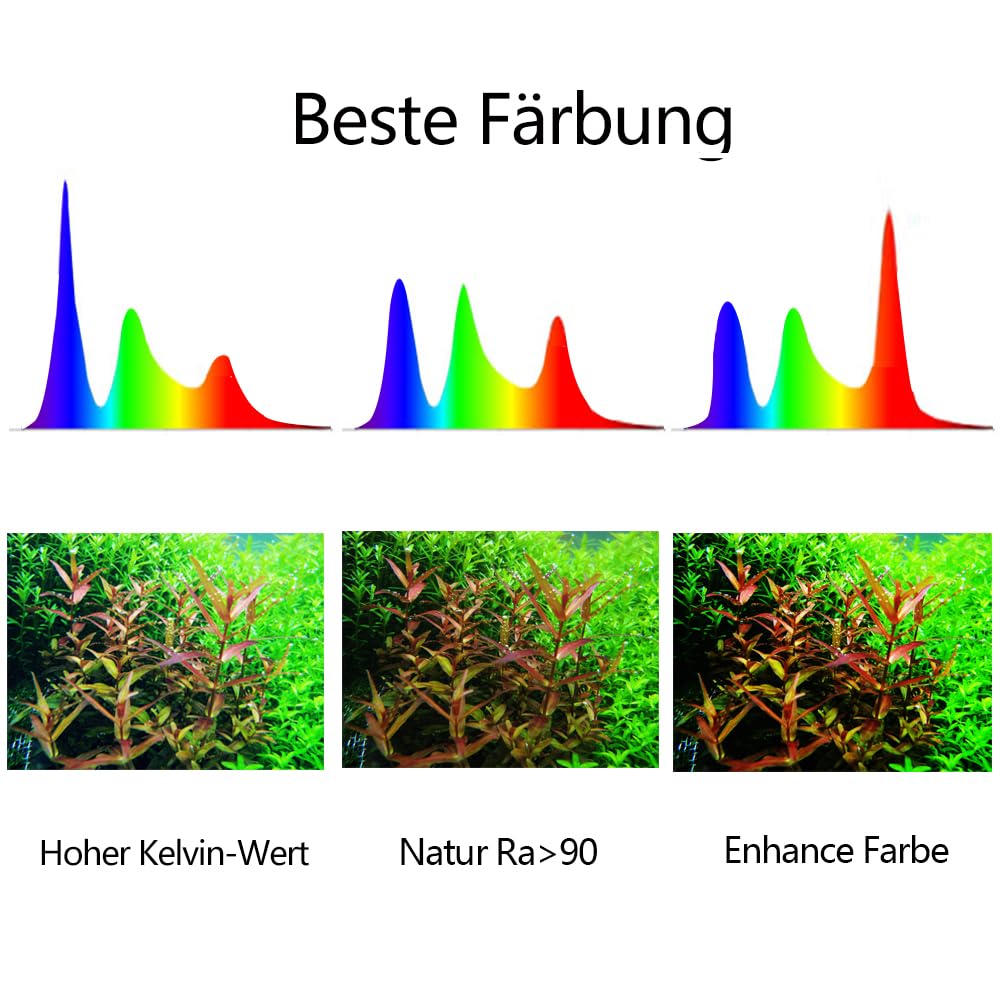 PopBloom 3 Stück RL90 WiFi led lampe aquarium aquariumbeleuchtung led aquarium beleuchtung Pflanzenaquariumleuchten für 150cm 5ft Süßwasser Pflanzte Aquarien